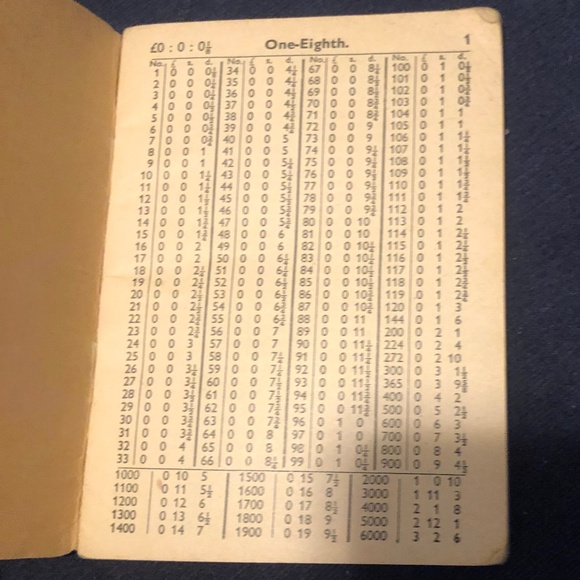 UK Jan. 1961 Pocket Wightman’s Ready Reckoner For Wages - Picture 9 of 10